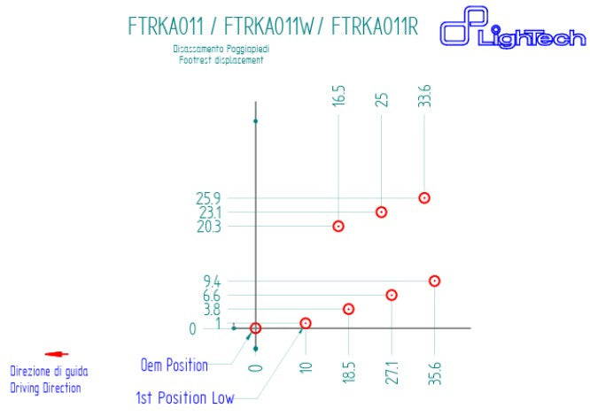 Fußrastenanlage LighTech Kawasaki ZX-10 R/RR (21-25) FTRKA011/W