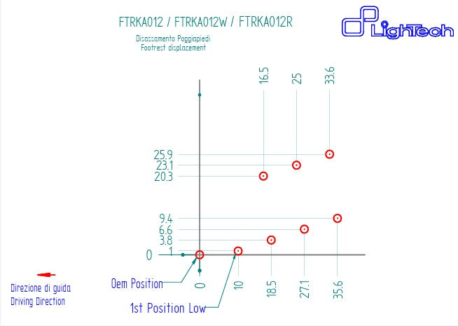Fußrastenanlage R LighTech Umkehrschaltung Kawasaki ZX-10 R/RR (21-25) FTRKA012R