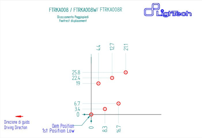 Fußrastenanlage R LighTech Kawasaki ZX-6R/636/RR (05-25) FTRKA008R