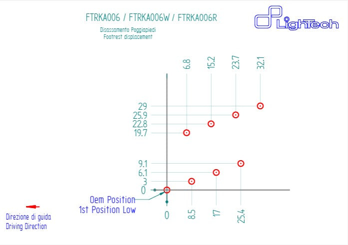 Fußrastenanlage LighTech Kawasaki ZX-10 R/RR (16-20) FTRKA006/W