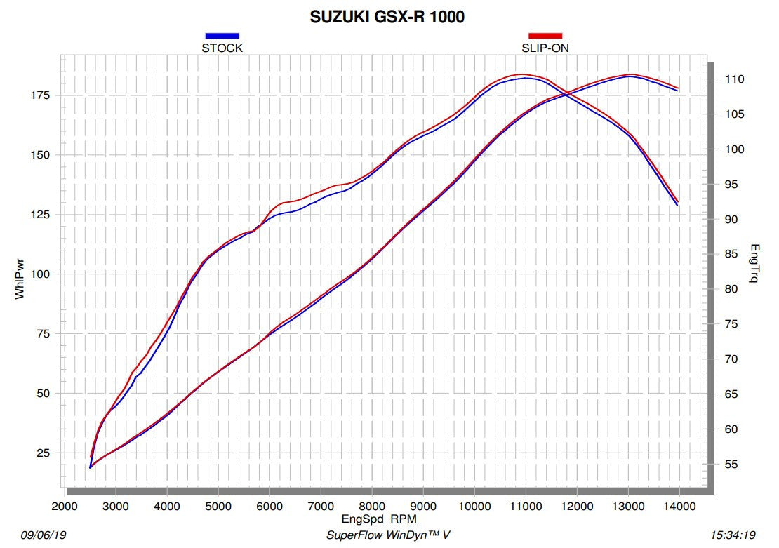 Akrapovic Slip-On Lijn (Koolstof) Suzuki GSX-R 1000 (17-23) S-S10SO12-HRC