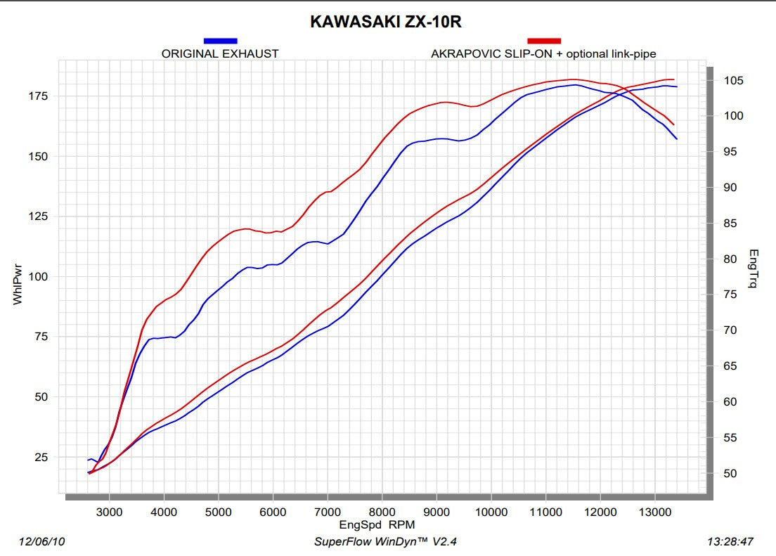 Akrapovic tussenpijp (roestvrij staal) Kawasaki ZX-10R (11-15) L-K10SO5/1