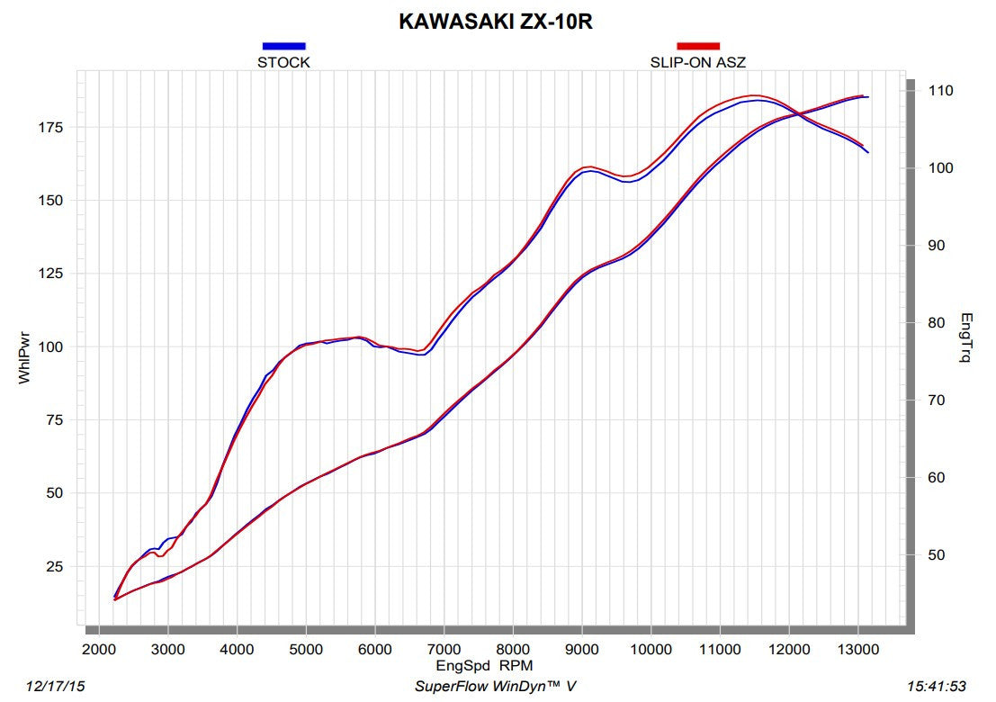 Akrapovic Slip-On Line (Titan) Kawasaki ZX-10R/RR (16-20) S-K10SO17-ASZ