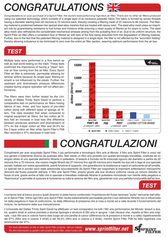Sprint Filter R127S-WP-SBK Luftfilter Ducati Panigale 1199/S/R (12-17)