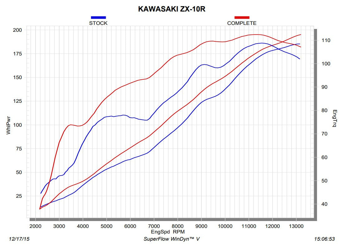 Akrapovic Racing Line (Edelstahl) Kawasaki ZX-10R/RR (16-20) S-K10R9-ZC
